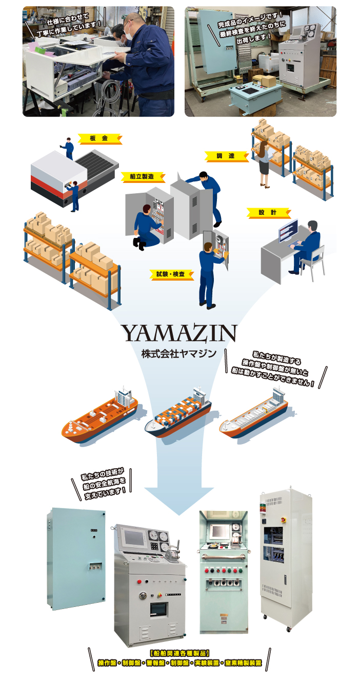 採用情報